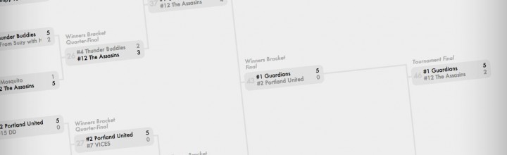 The Guardians Win Cascadia! The Guardians Win Cascadia!