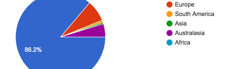 2016 Season: Survey Results, NAHBPC & Worlds Hosts 2016 Season: Survey Results, NAHBPC & Worlds Hosts