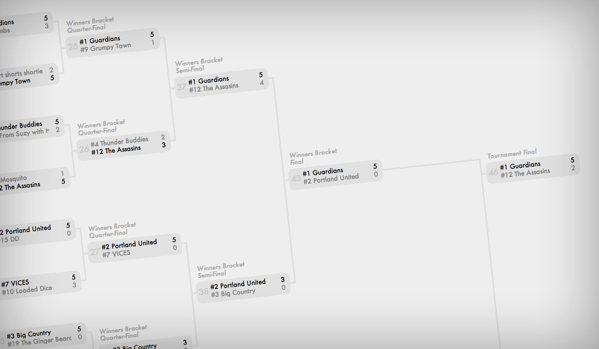 The Guardians Win Cascadia!