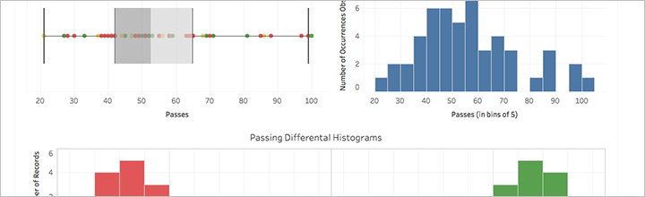 stats